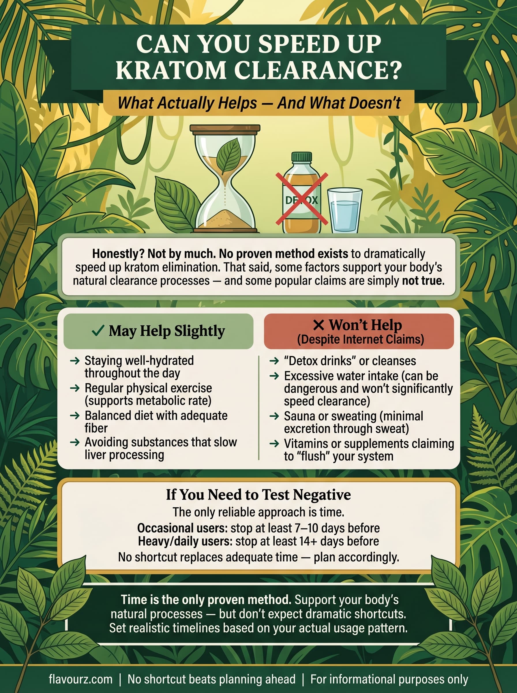infographic for Can You Speed Up Kratom Clearance